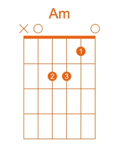 A minor - Easy guitar chords