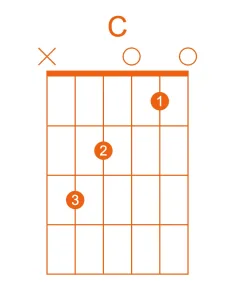 C major - easy guitar chords