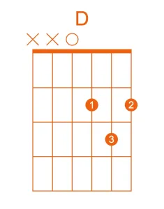 D major - easy guitar chords