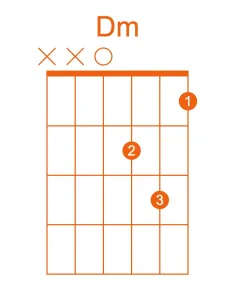 D minor - easy guitar chords