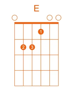 E major - easy guitar chords